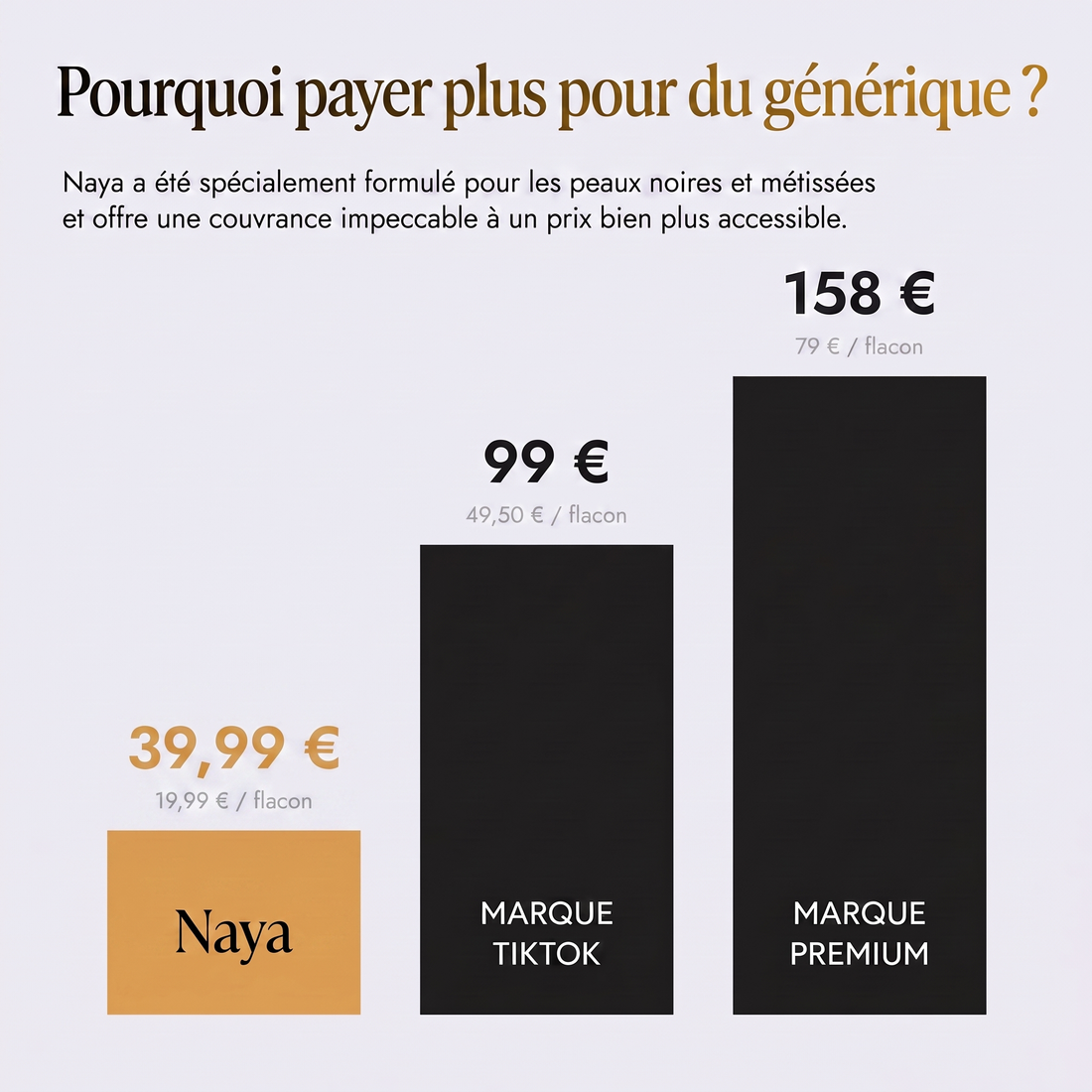Perfecteur de Teint pour le Corps à l'Huile de Nigelle